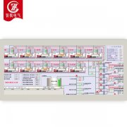 城市供熱自控系統(tǒng)