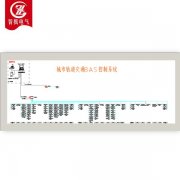 城市軌道交通BAS控制系統(tǒng)