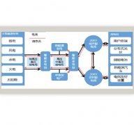 建筑節(jié)能改造前期需要整理哪些資料？